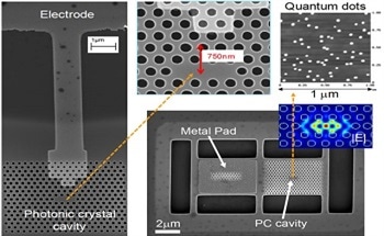 Quantum Nanophotonics