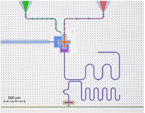 Colored microscope picture of a qubit unit cell: charge-line (green), flux-line (red), qubit island (orange), coupling resonator (blue), readout circuitry with Purcell-filter (violet) and feed-line (yellow). The chip substrate is Silicon with Niobium as a superconducting metal layer.
