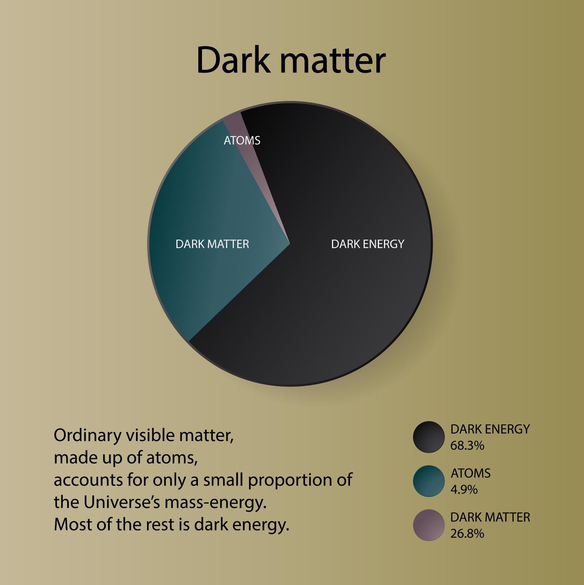 XENON1T, xenon1t, dark energy, dark matter, universe, matter, universe expansion