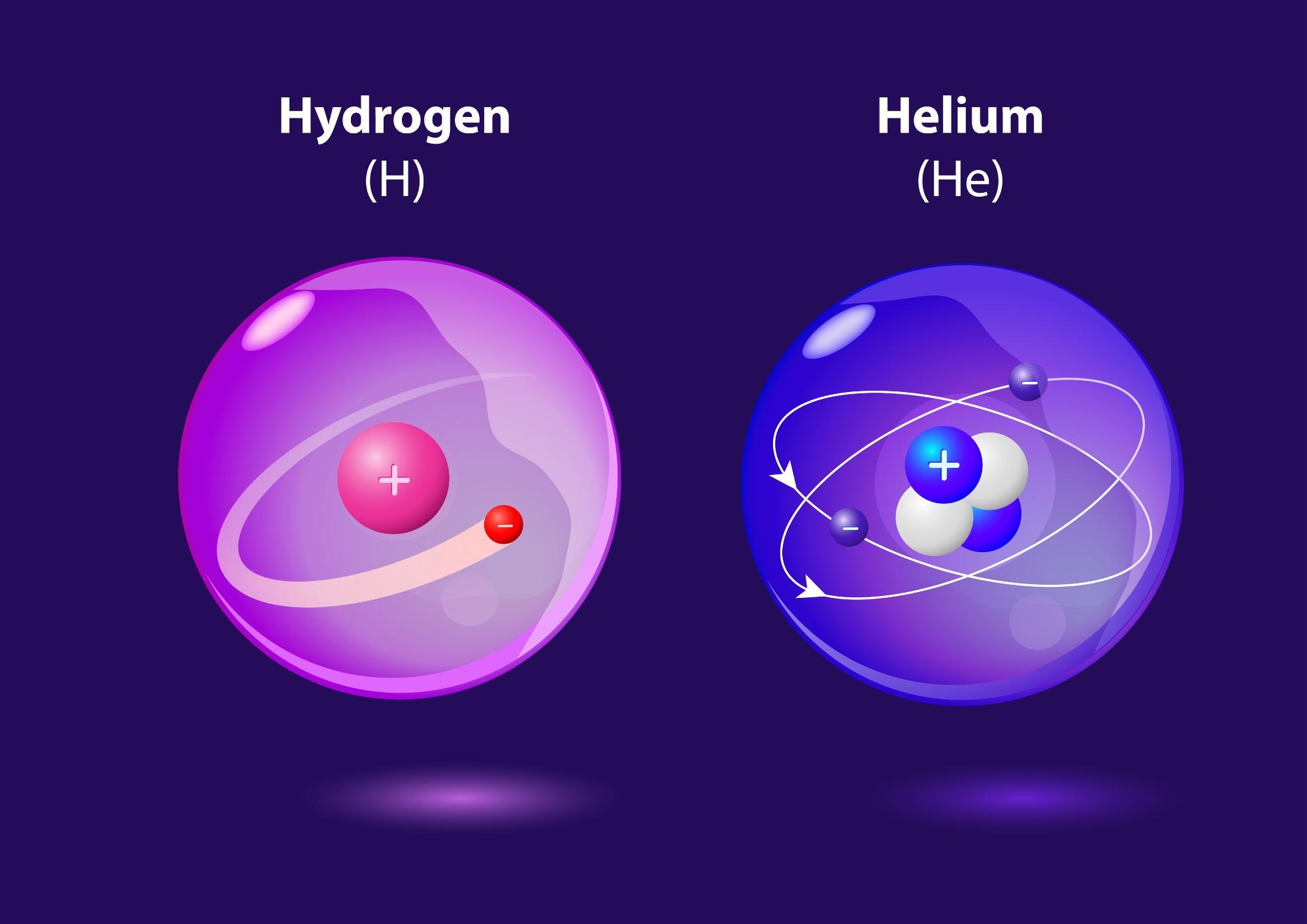 hydrogen, electrons, quantum, quantum physics