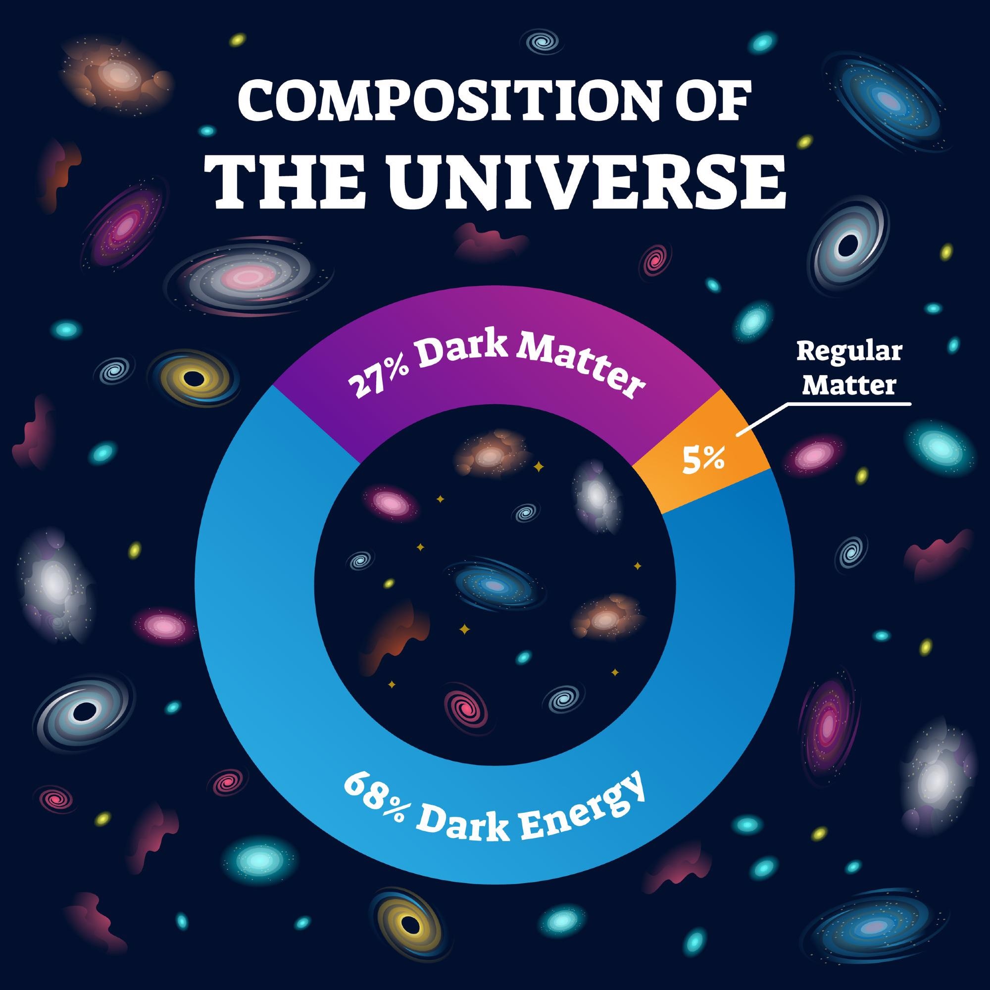 matter, information, dark matter, universe, Shannon’s formalism