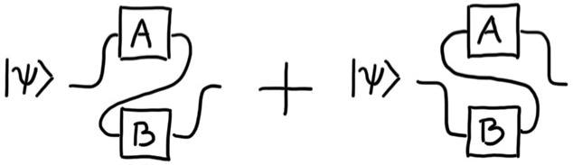 Pure superposition of causal orders. Is it possible to superpose the causal order of two events, without the aid of a control system?