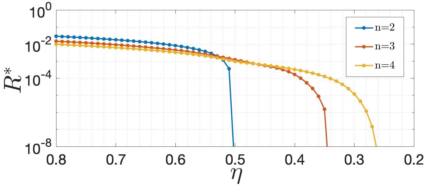 Lower bound, R* , on the secret key rate R as a function of the transmission ?. A positive key rate is obtained for transmissions down to ? = 1/n, when considering a protocol where Alice prepares n states of the form in Eq. (1) (fixing the polarizations to ? = 0.2 and optimizing over the coherent state a).