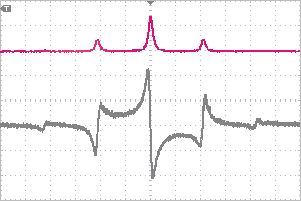 The PDH Technique is a sophisticated method for frequency stabilization of lasers.