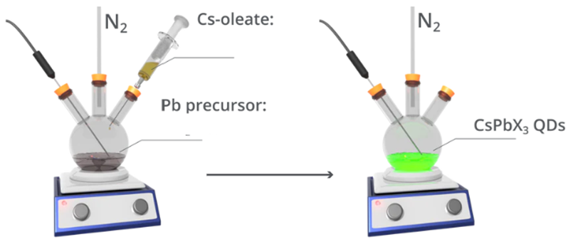 Perovskite Quantum Dots: Transforming the Landscape of Optoelectronics