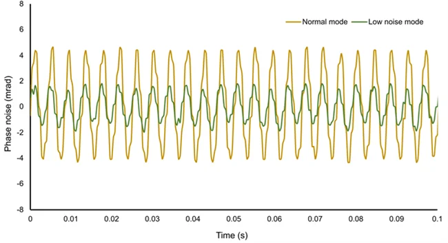 Why Precision Matters in Quantum Computing and High-Tech Manufacturing
