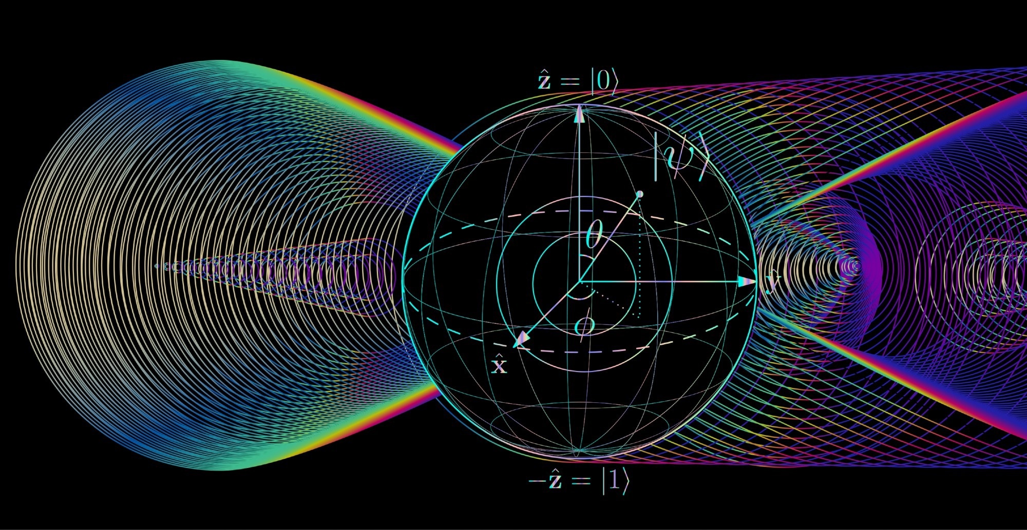 mathematical representation of a qubit
