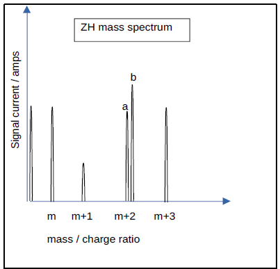 ZH mass spectrum