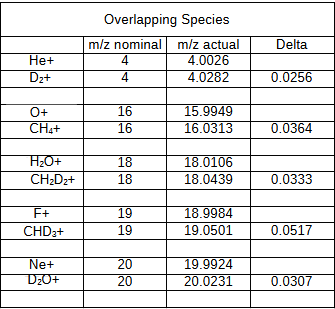 How Partial Pressure Measurement Supports Plasma Diagnostics in Nuclear Fusion Research