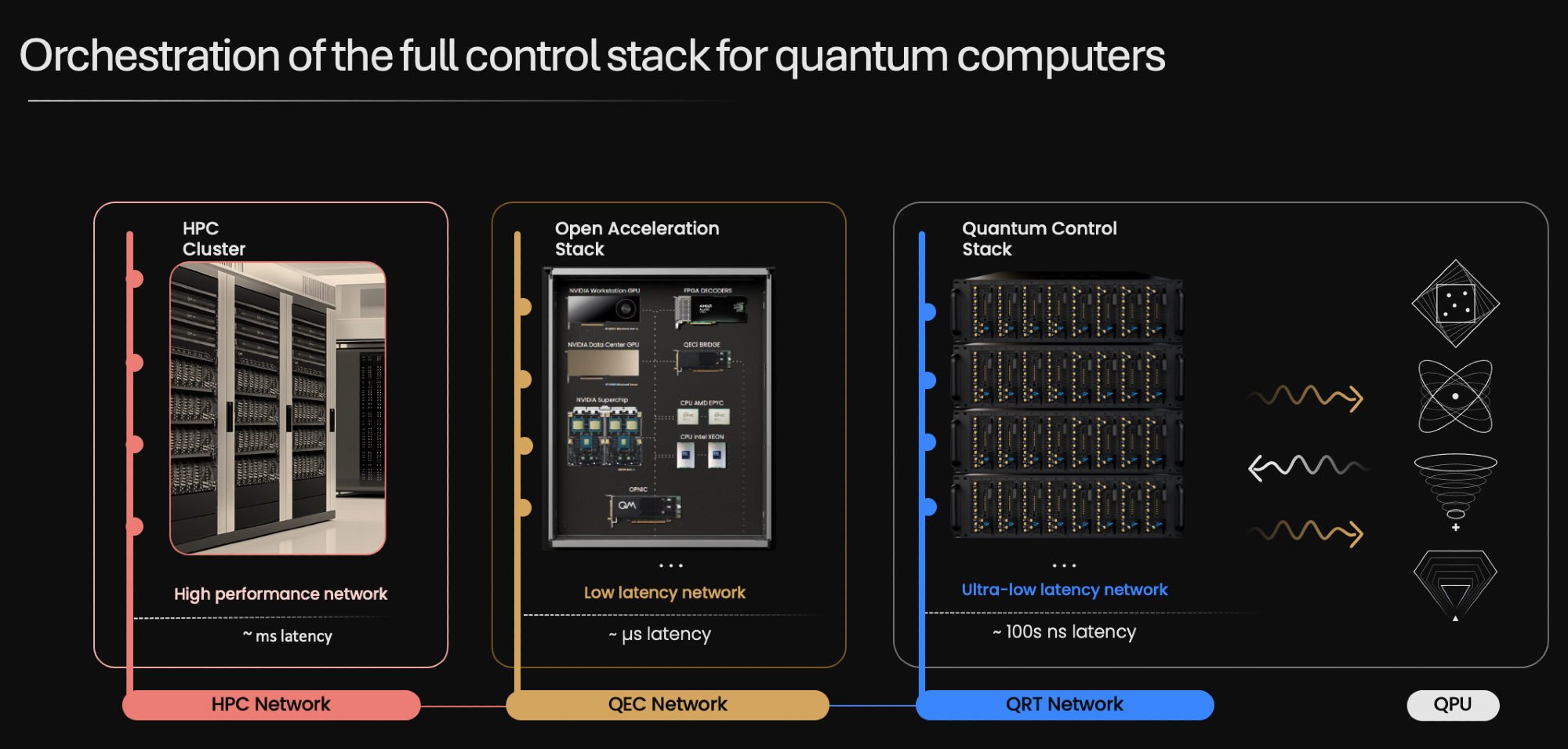A graph of Quantum Machine