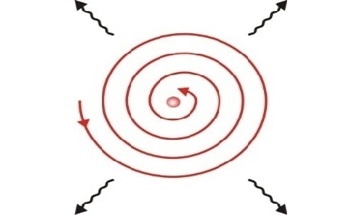 The Bohr Atomic Model