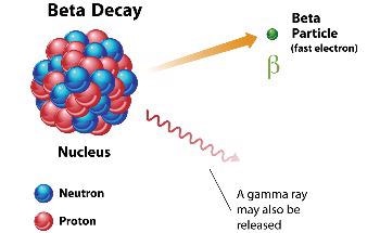 Investigating the “Double Magic” Mysteries of Tin-100 Nuclei