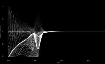 Listening to the Sounds of a Black Hole