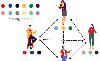 Building Quantum Networks to Connect the World