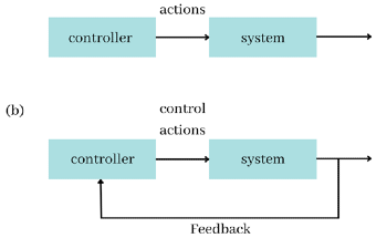 What is Quantum Control Theory?