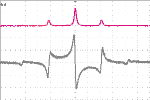 Application of Electro-Optic Phase Modulator in Pound-Drever Hall Technique for Laser Frequency Stabilization