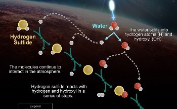 The James Webb Space Telescope Investigates New Exoplanet Atmosphere