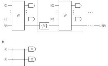 Repeat-Until-Success Algorithm for Quantum Gate Decomposition