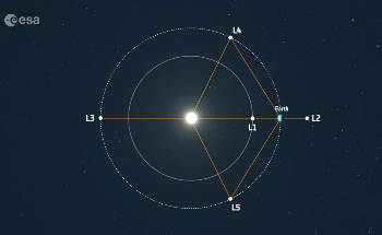 ESA's Vigil: Monitoring Space Weather