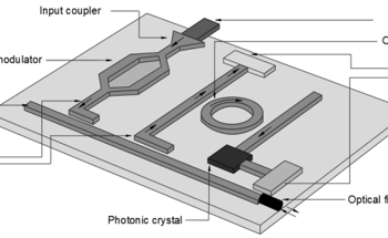 Why Silicon Photonics Matters for Quantum Computing