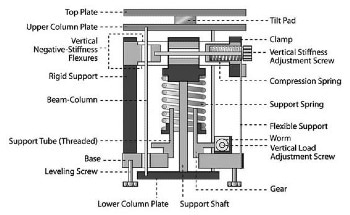 Helium-Free Magnetic Cooling For Quantum Experiments