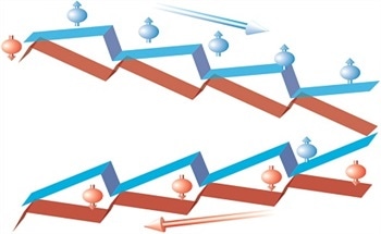 Perspectives on Spintronics: Professor Sergio O. Valenzuela