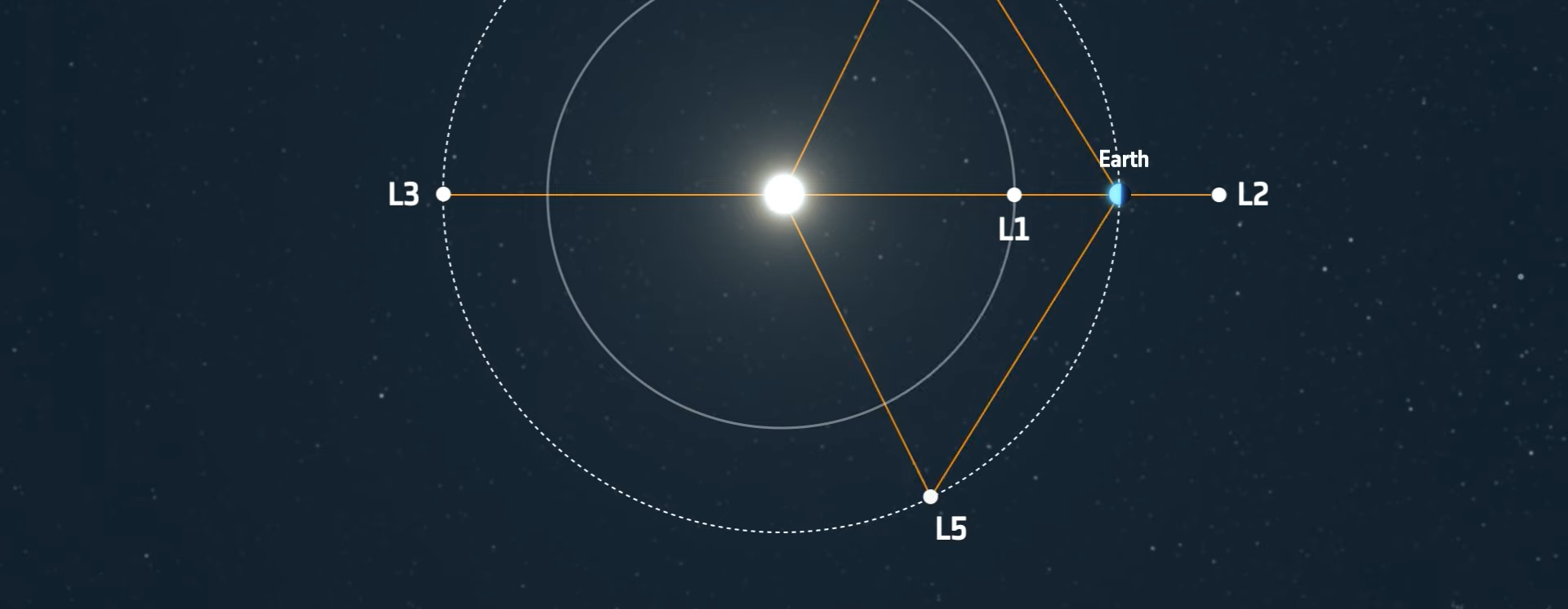 ESA's Vigil: Monitoring Space Weather