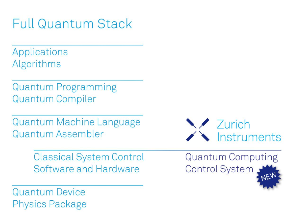 Quantum Computing Control System