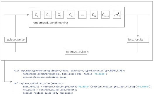 LabOne Q: An Intuitive Software Framework for Scalable Quantum Computing