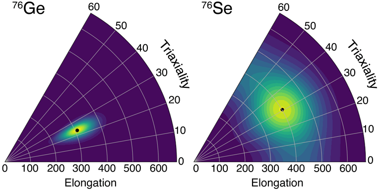 Germanium Unmasks Neutrinos