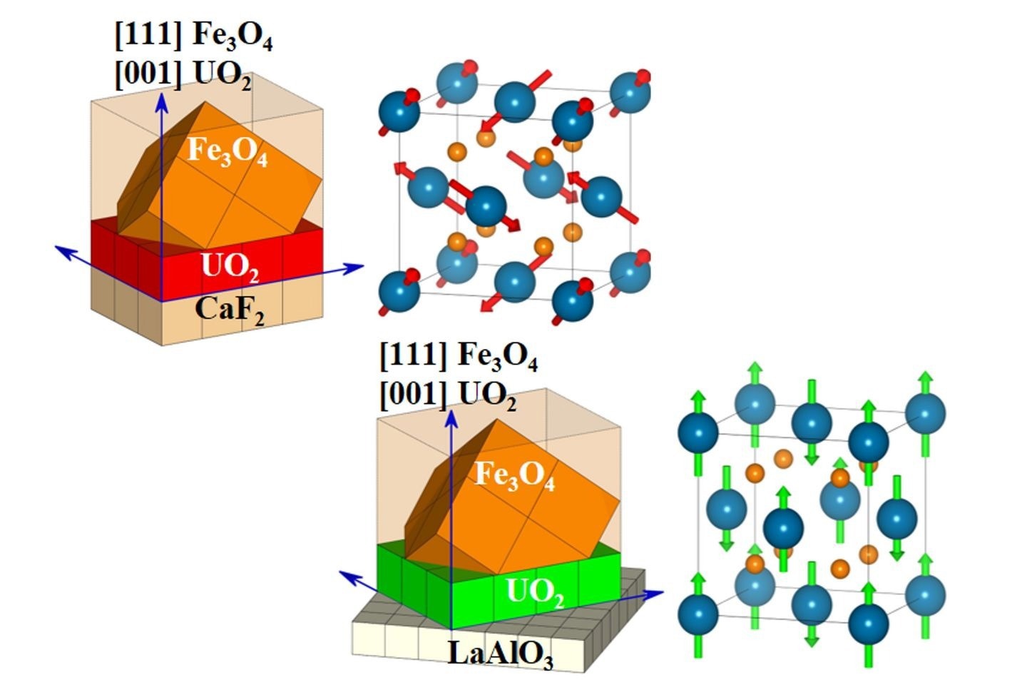 Leveraging Antiferromagnetic Materials for Spintronic Applications