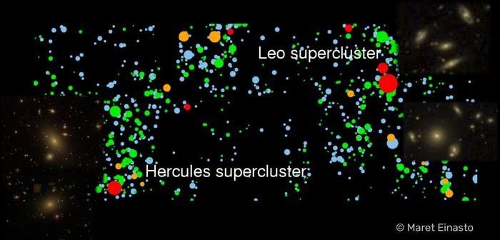 Unveiling Hidden Properties of Galaxy Groups and Clusters
