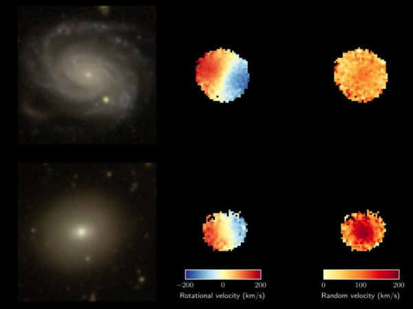 Age is the Key to Understanding Chaotic Star Movement in Galaxies