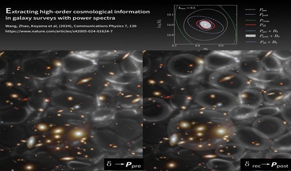 New Technique Extracts Hidden Information from Galaxy Surveys