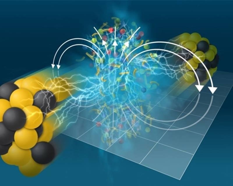 Measuring Conductivity Through Magnetic Field Effects