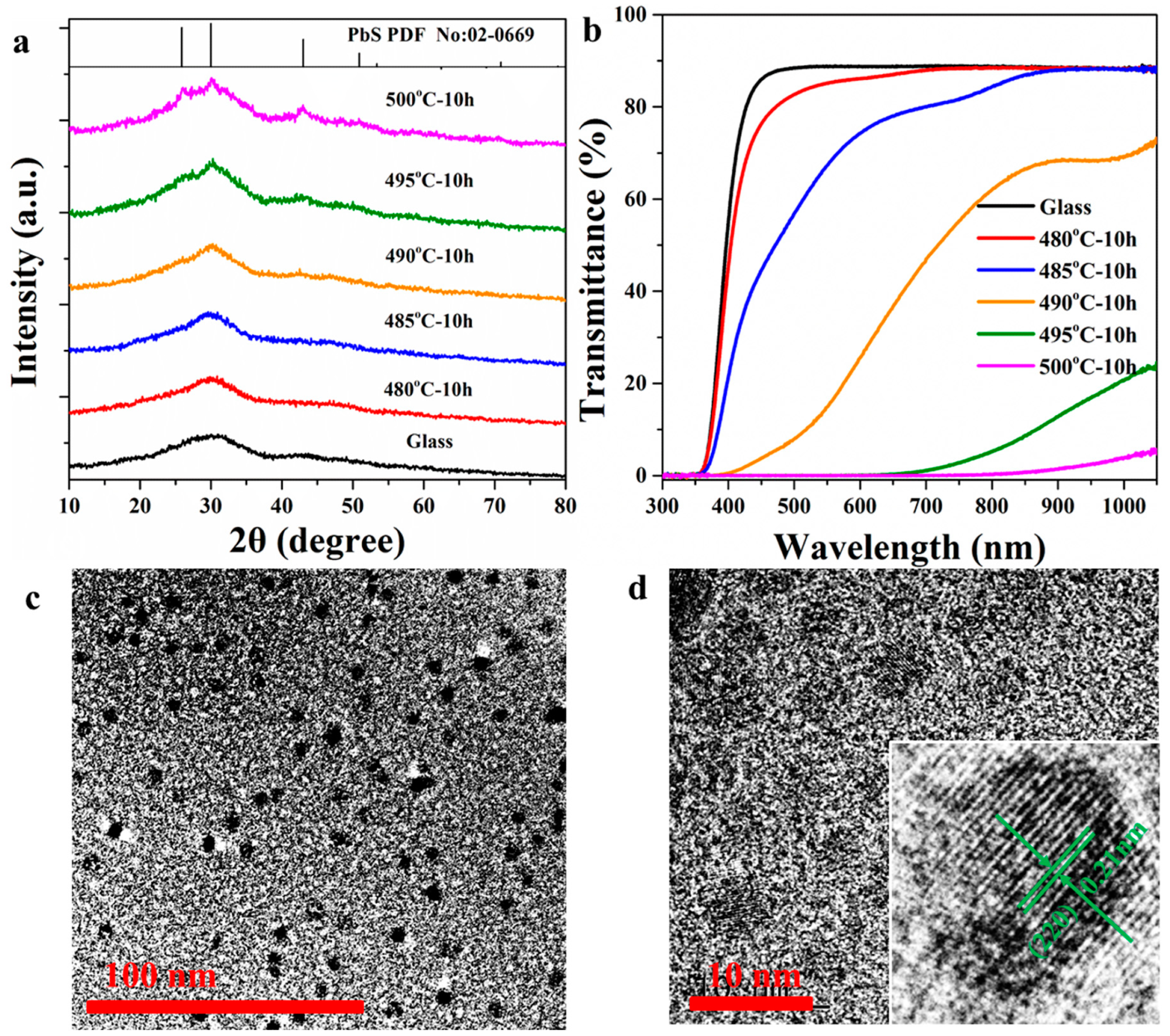 Quantum Dots Revolutionize Temperature Sensing