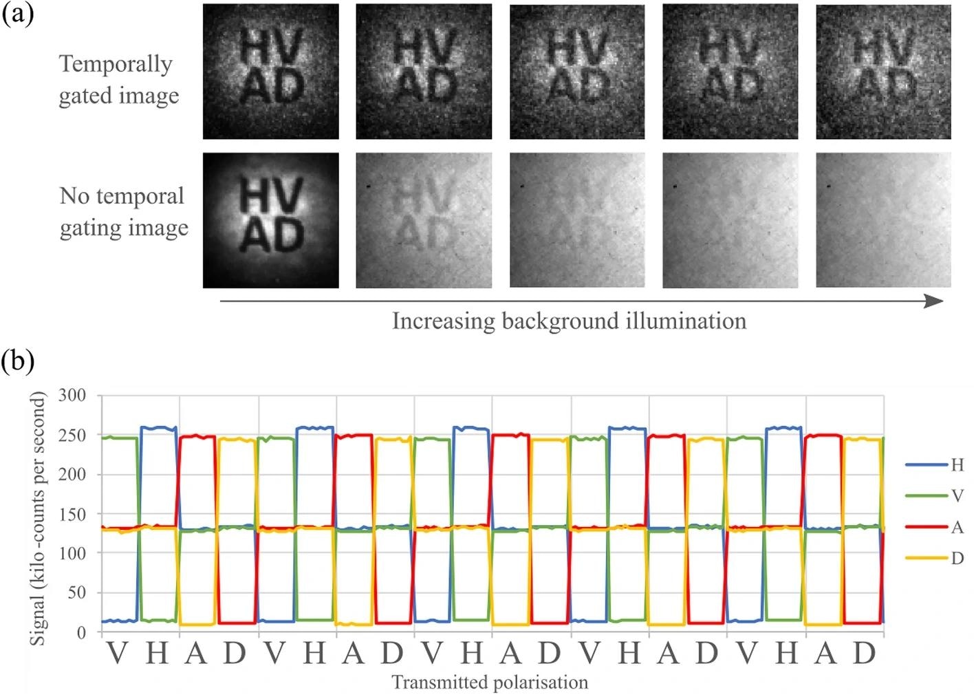 Quantum-secured Image Transmission Revolutionizes Data Security