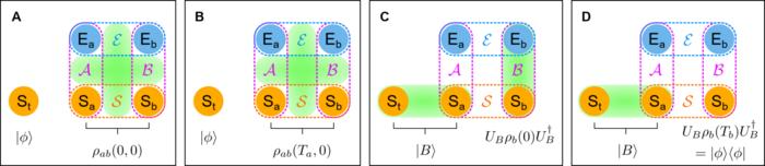 Phase-Modulated Hybrid Entanglement Enables Robust Quantum Teleportation