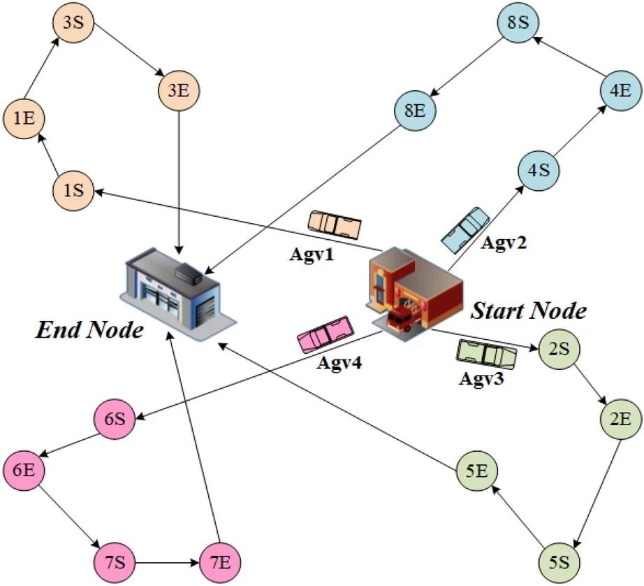 Quantum Computing Revolutionizes AGV Scheduling