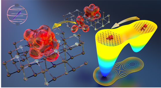 New Insights into SiC Qubit Generation