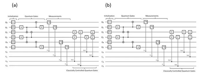 The Road to Error-Free Quantum Computing