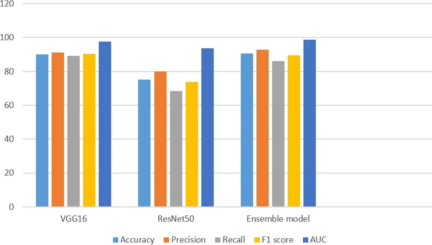 Quantum Machine Learning Boosts Alzheimer
