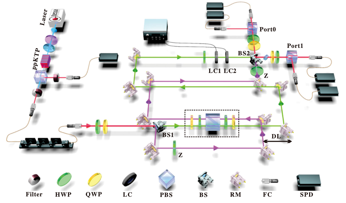 Time-Reversal Simulator Outperforms Classical Methods