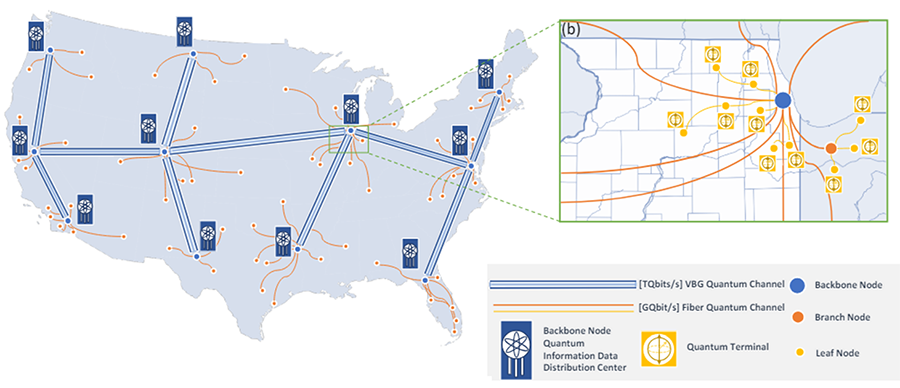 quantum network
