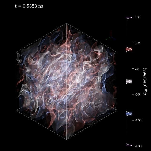 Three-dimensional contours of quantum coherence in a neutrino moment simulation. The simulation starts with random initial conditions and develops structure in less than a nanosecond. Image Credit: E. Grohs