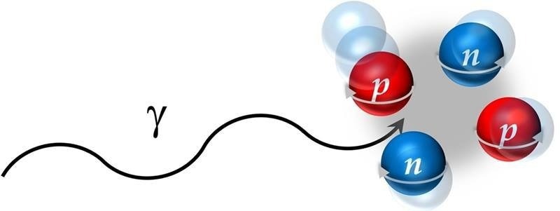 Precise Calculations Advance Understanding of Helium-4 Nucleus