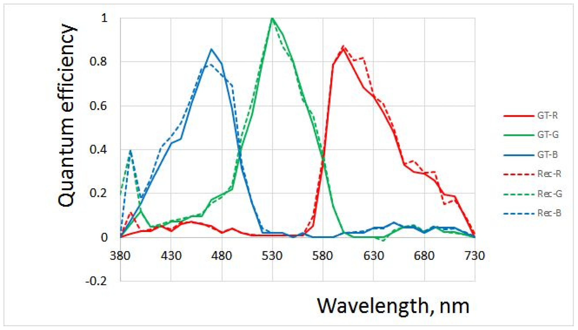 Single Image Revolutionizes Camera Quantum Efficiency Determination