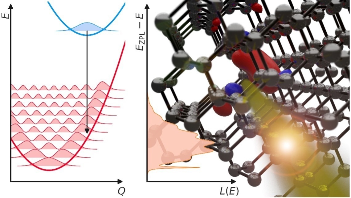 Unlocking Advances in Single-Photon Emission Efficiency