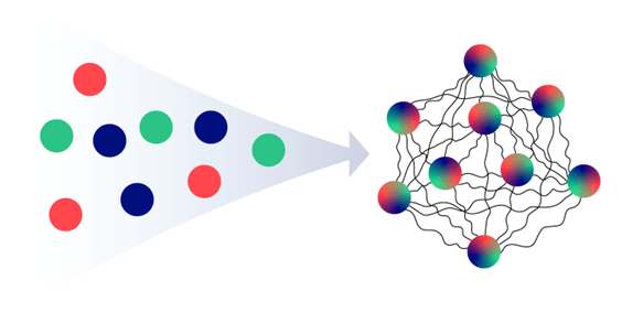 Neutrinos of different “flavor” quantum states (shown by colors)