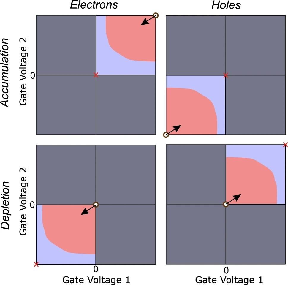 Streamlining Quantum Device Tuning Using AI